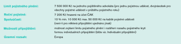 tabulka rozsahu pojištění